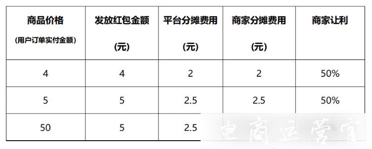 京喜七夕活動[滿3免3]招商報(bào)名-活動規(guī)則是什么?